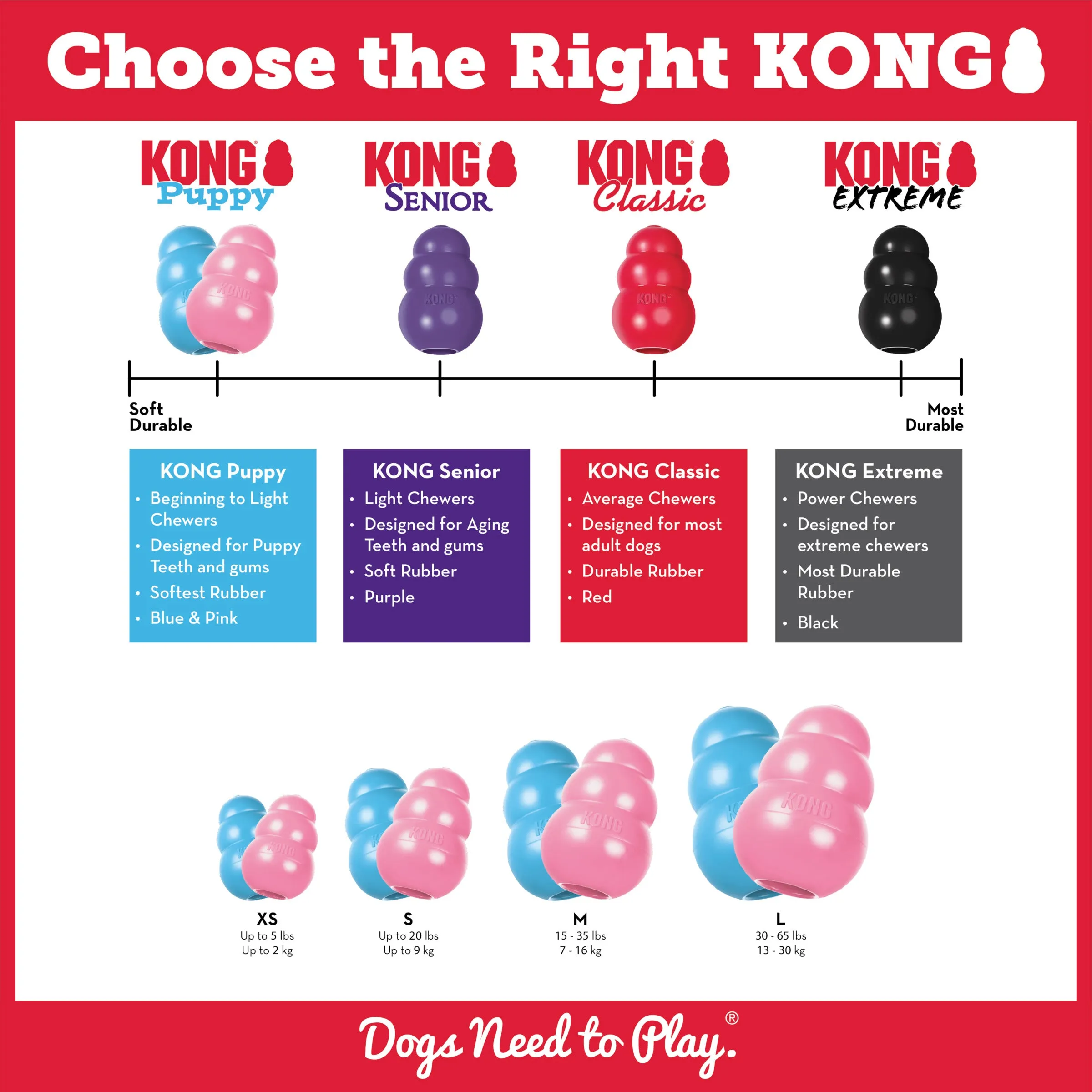 Kong Puppy, Assorted Colors, Dog Toy