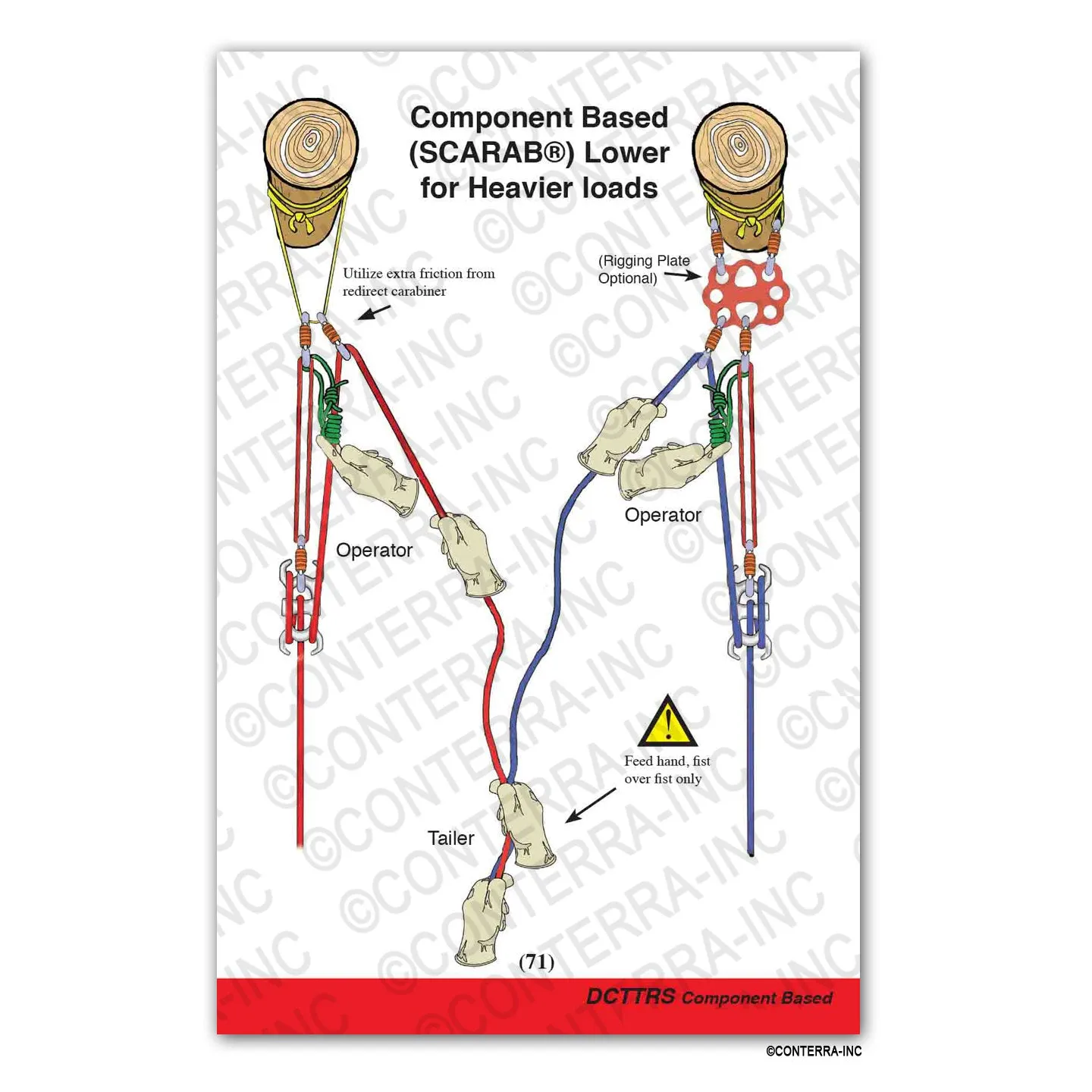 Technical Rescue Riggers Guide- Third Edition Clearance